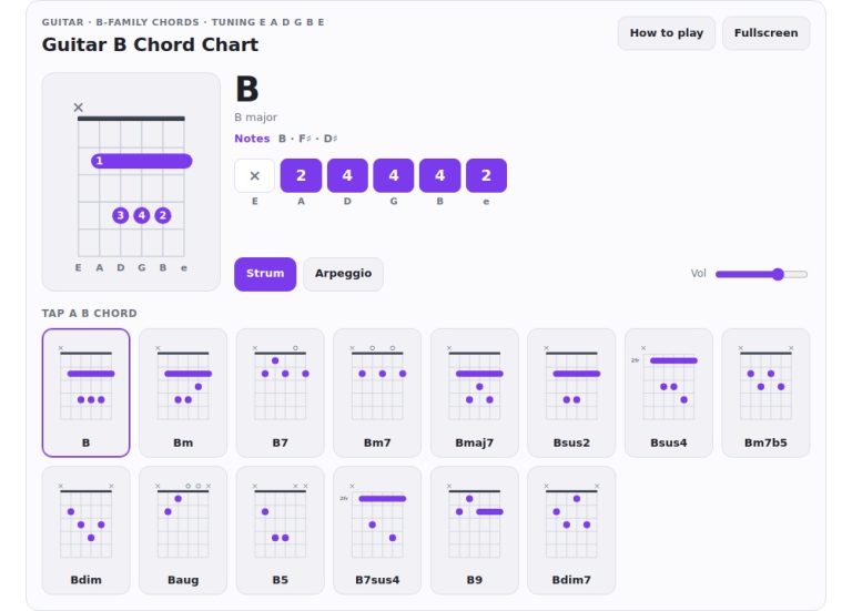 online virtual b chord chart guitar