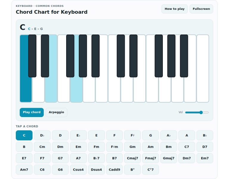online virtual chord chart for keyboard