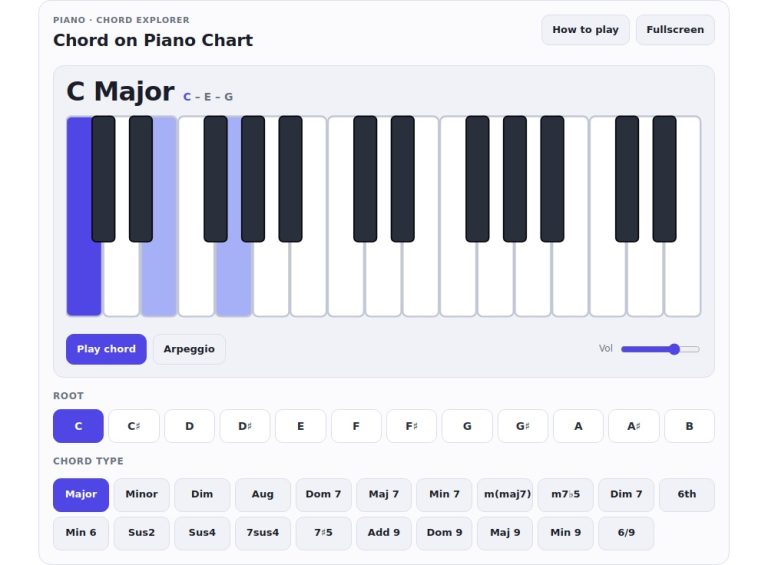 online virtual chord on piano chart