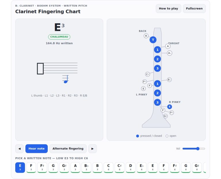 online virtual clarinet fingering chart