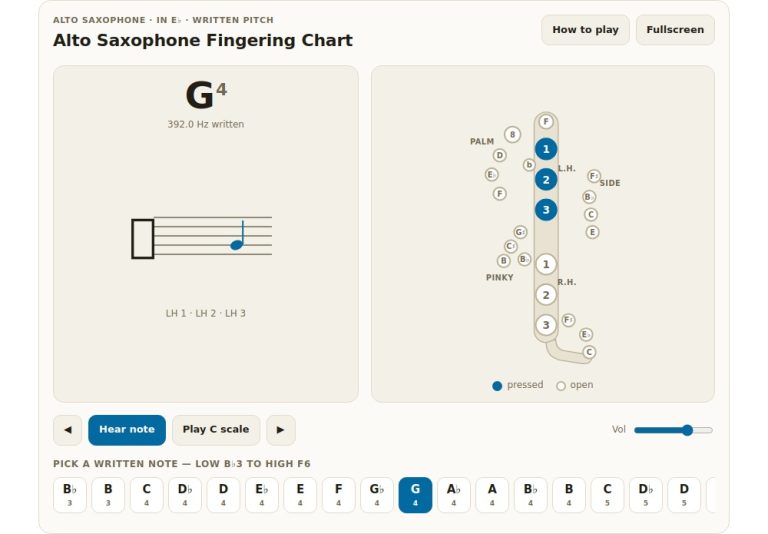 online virtual fingering chart for alto saxophone