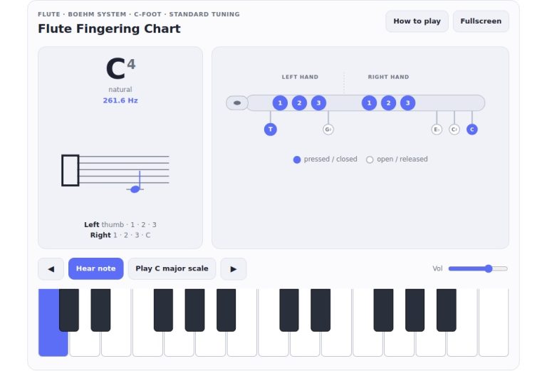 online virtual fingering chart for flute