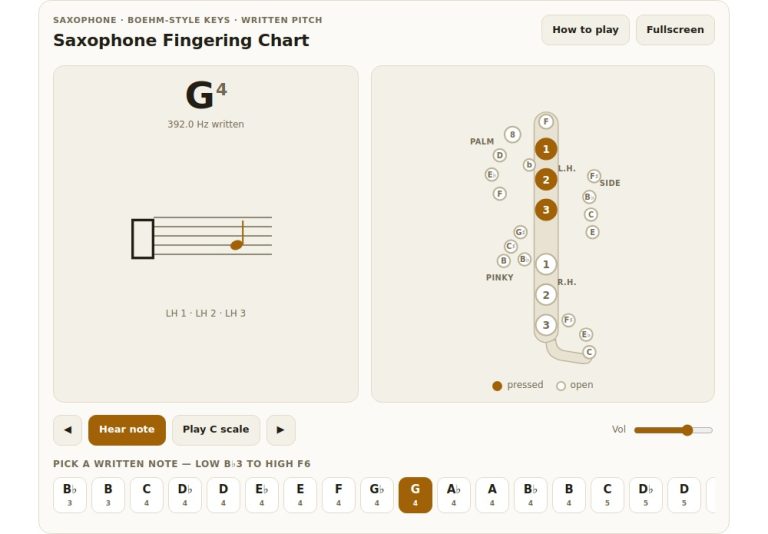 online virtual fingering chart saxophone
