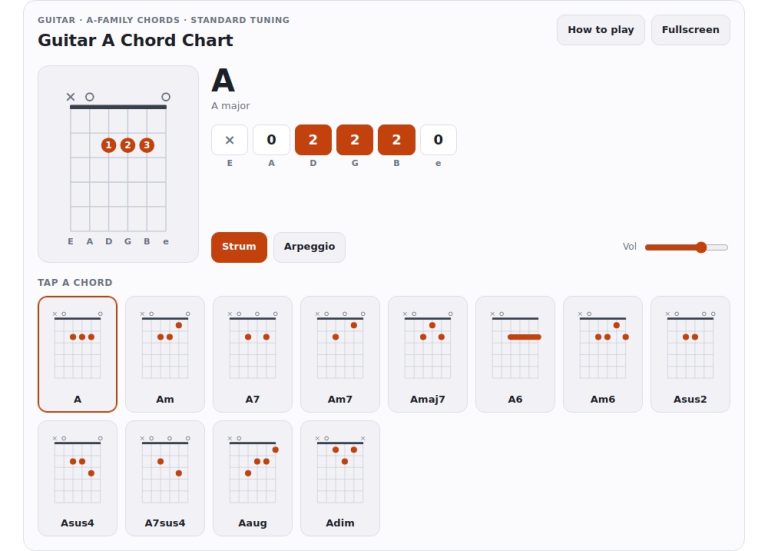 online virtual guitar a chord chart