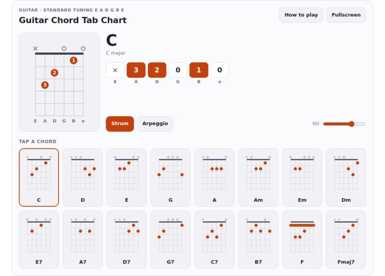 online virtual guitar chord tab chart