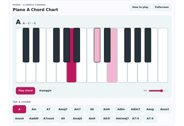 online virtual piano a chord chart