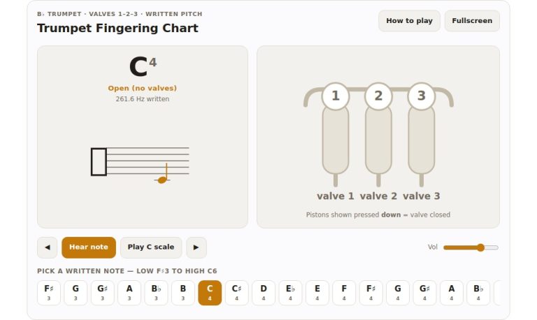 online virtual trumpet fingering chart