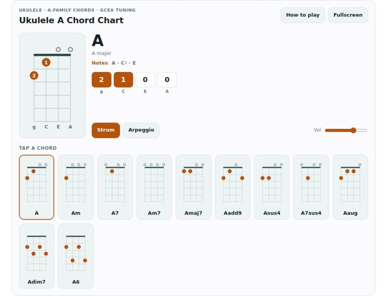 online virtual ukulele a chord chart