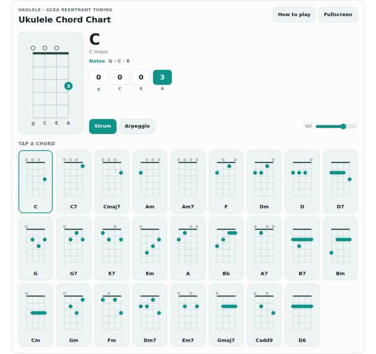 online virtual ukulele chord chart