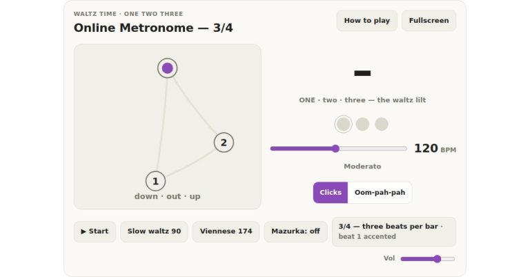 online virtual online metronome 3/4